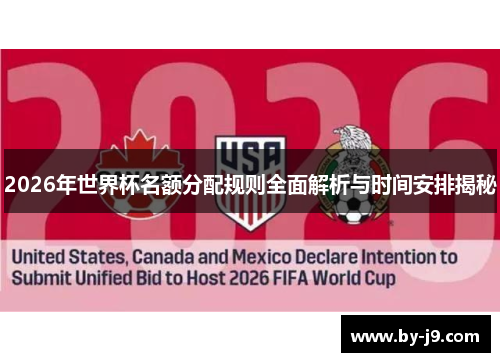 2026年世界杯名额分配规则全面解析与时间安排揭秘