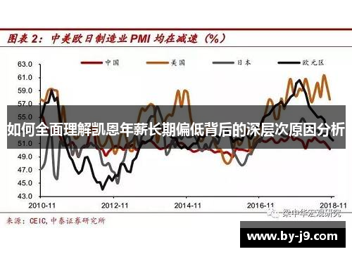 如何全面理解凯恩年薪长期偏低背后的深层次原因分析