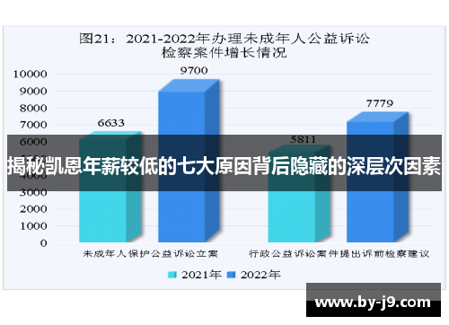 揭秘凯恩年薪较低的七大原因背后隐藏的深层次因素