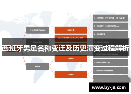 西班牙男足名称变迁及历史演变过程解析