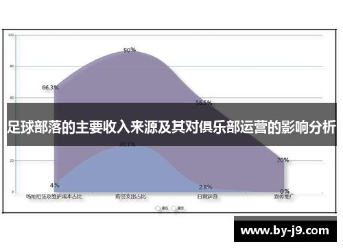 足球部落的主要收入来源及其对俱乐部运营的影响分析