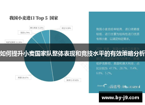 如何提升小麦国家队整体表现和竞技水平的有效策略分析
