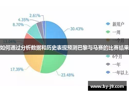 如何通过分析数据和历史表现预测巴黎与马赛的比赛结果