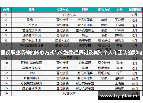 展现职业精神的核心方式与实践路径探讨及其对个人和团队的影响