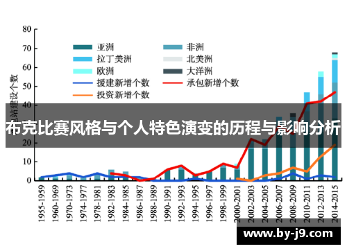 布克比赛风格与个人特色演变的历程与影响分析