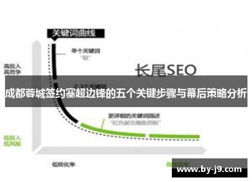 成都蓉城签约塞超边锋的五个关键步骤与幕后策略分析