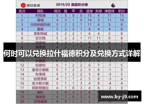 何时可以兑换拉什福德积分及兑换方式详解