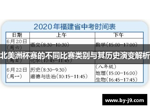 北美洲杯赛的不同比赛类别与其历史演变解析