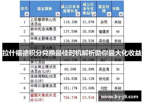 拉什福德积分兑换最佳时机解析助你最大化收益 拉什福德积分兑换最佳时机解析助你最大化收益