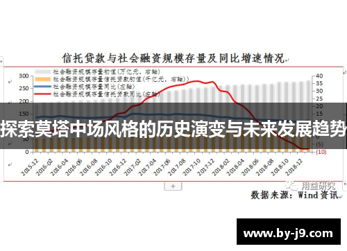 探索莫塔中场风格的历史演变与未来发展趋势