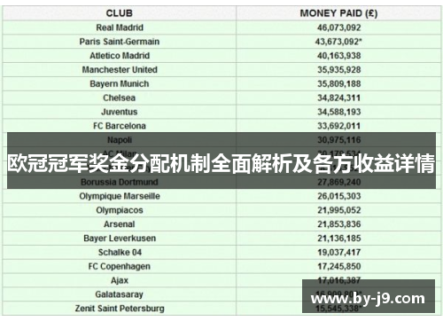 欧冠冠军奖金分配机制全面解析及各方收益详情