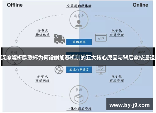 深度解析欧联杯为何设附加赛机制的五大核心原因与背后竞技逻辑
