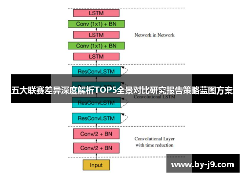 五大联赛差异深度解析TOP5全景对比研究报告策略蓝图方案