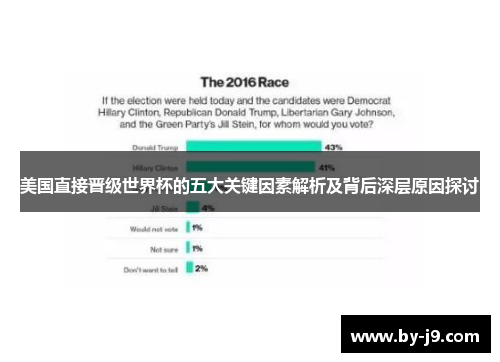 美国直接晋级世界杯的五大关键因素解析及背后深层原因探讨