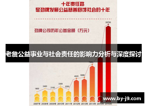 老詹公益事业与社会责任的影响力分析与深度探讨