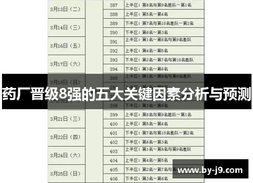 药厂晋级8强的五大关键因素分析与预测