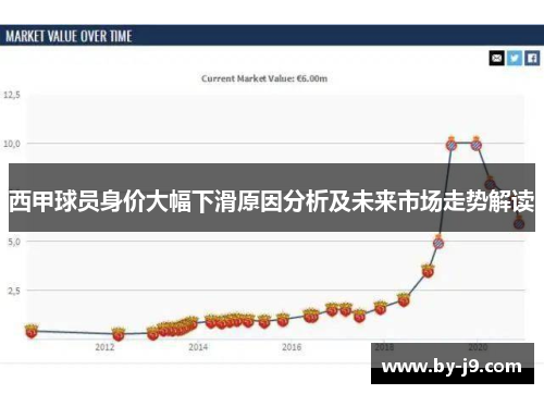 西甲球员身价大幅下滑原因分析及未来市场走势解读