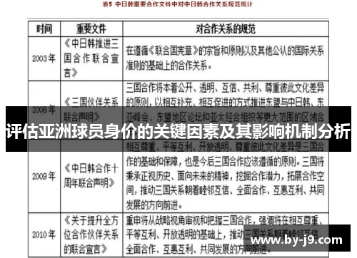 评估亚洲球员身价的关键因素及其影响机制分析