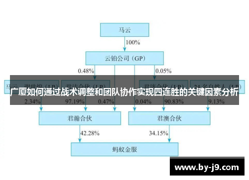 广厦如何通过战术调整和团队协作实现四连胜的关键因素分析