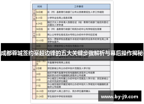 成都蓉城签约塞超边锋的五大关键步骤解析与幕后操作揭秘