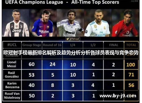 欧冠射手榜最新排名解析及趋势分析分析各球员表现与竞争态势