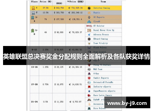 英雄联盟总决赛奖金分配规则全面解析及各队获奖详情