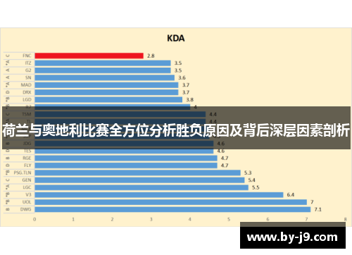荷兰与奥地利比赛全方位分析胜负原因及背后深层因素剖析