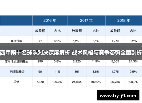 西甲前十名球队对决深度解析 战术风格与竞争态势全面剖析