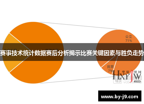 赛事技术统计数据赛后分析揭示比赛关键因素与胜负走势