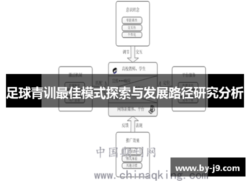 足球青训最佳模式探索与发展路径研究分析