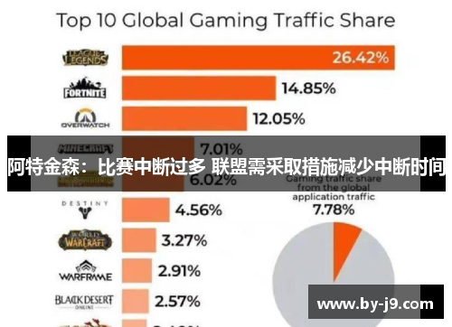 阿特金森:比赛中断过多 联盟需采取措施减少中断时间 阿特金森:比赛中断过多 联盟需采取措施减少中断时间