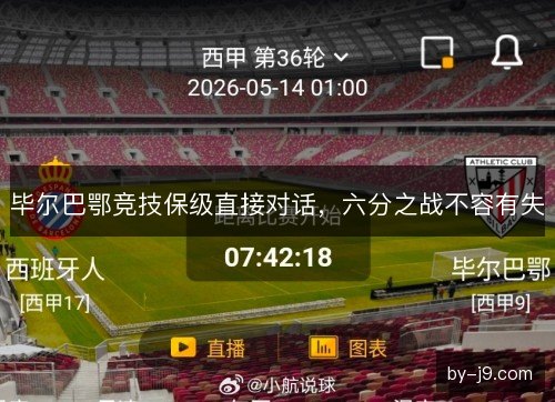 毕尔巴鄂竞技保级直接对话,六分之战不容有失 毕尔巴鄂竞技保级直接对话,六分之战不容有失